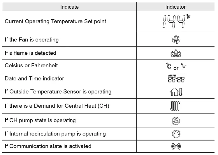 BRADFORD WHITE BMFTHW Brute FT Wall-Hung Boilers FIG 9