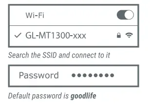 GL iNet GL MT1300 AC1300 Wireless Travel Router- Featured Image