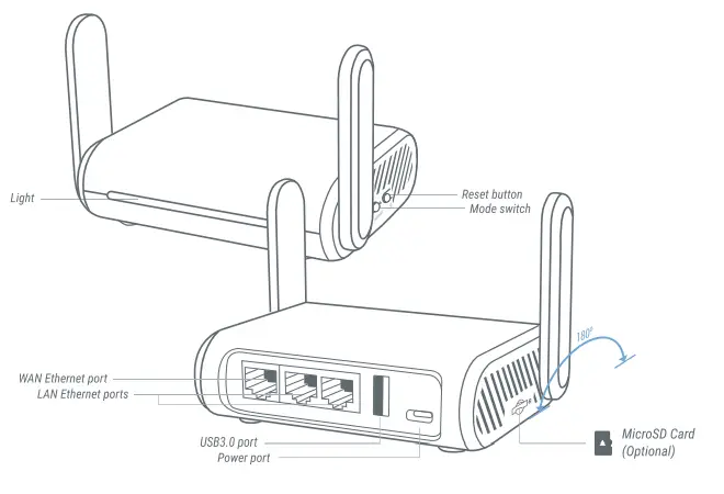 GL iNet GL MT1300 AC1300 Wireless Travel Router- fig5