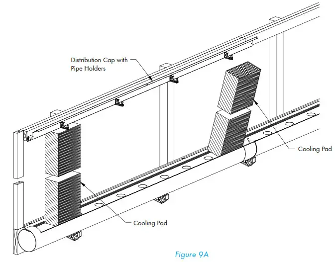 Munters CB Evaporative Cooling System - Installation Instructions 10