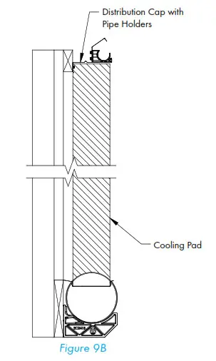 Munters CB Evaporative Cooling System - Installation Instructions 11