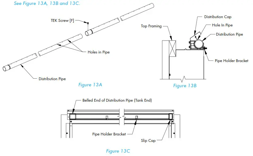 Munters CB Evaporative Cooling System - Installation Instructions 14