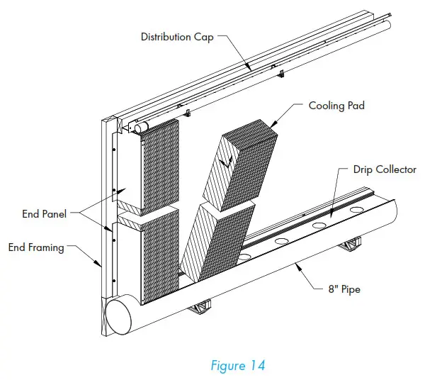 Munters CB Evaporative Cooling System - Installation Instructions 15