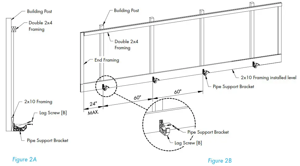 Munters CB Evaporative Cooling System - Installation Instructions 2