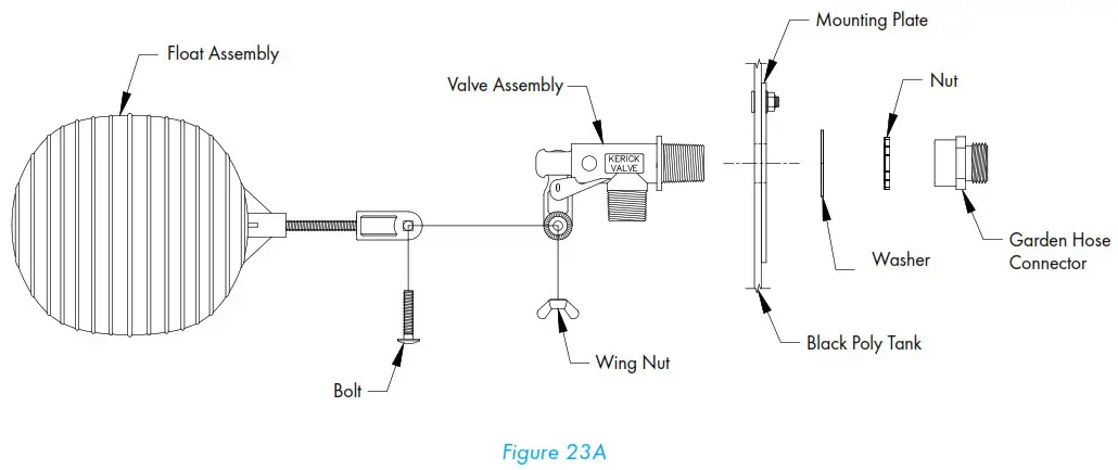Munters CB Evaporative Cooling System - Installation Instructions 25