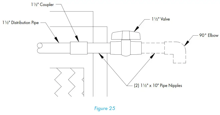 Munters CB Evaporative Cooling System - Installation Instructions 28