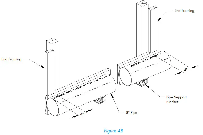 Munters CB Evaporative Cooling System - Installation Instructions 5