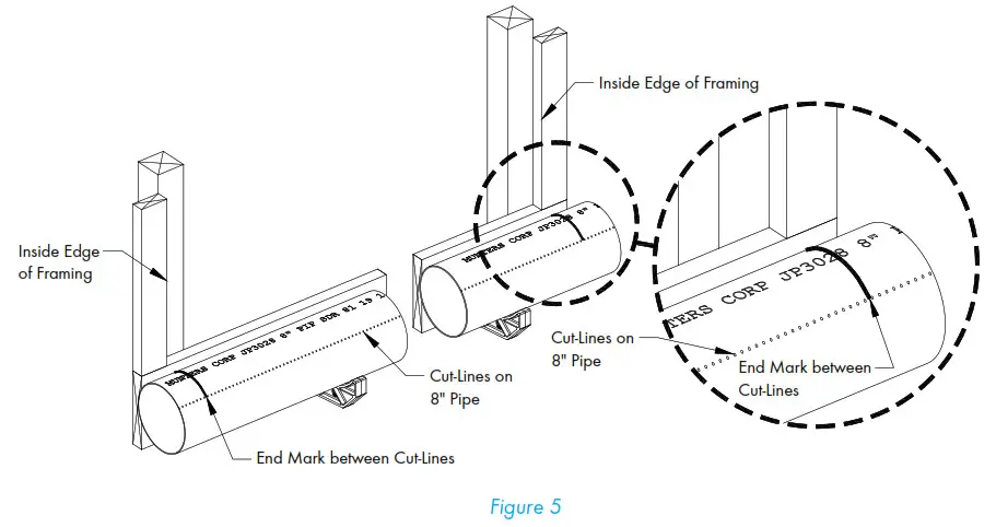 Munters CB Evaporative Cooling System - Installation Instructions 5