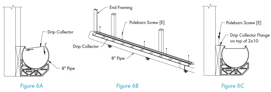 Munters CB Evaporative Cooling System - Installation Instructions 7