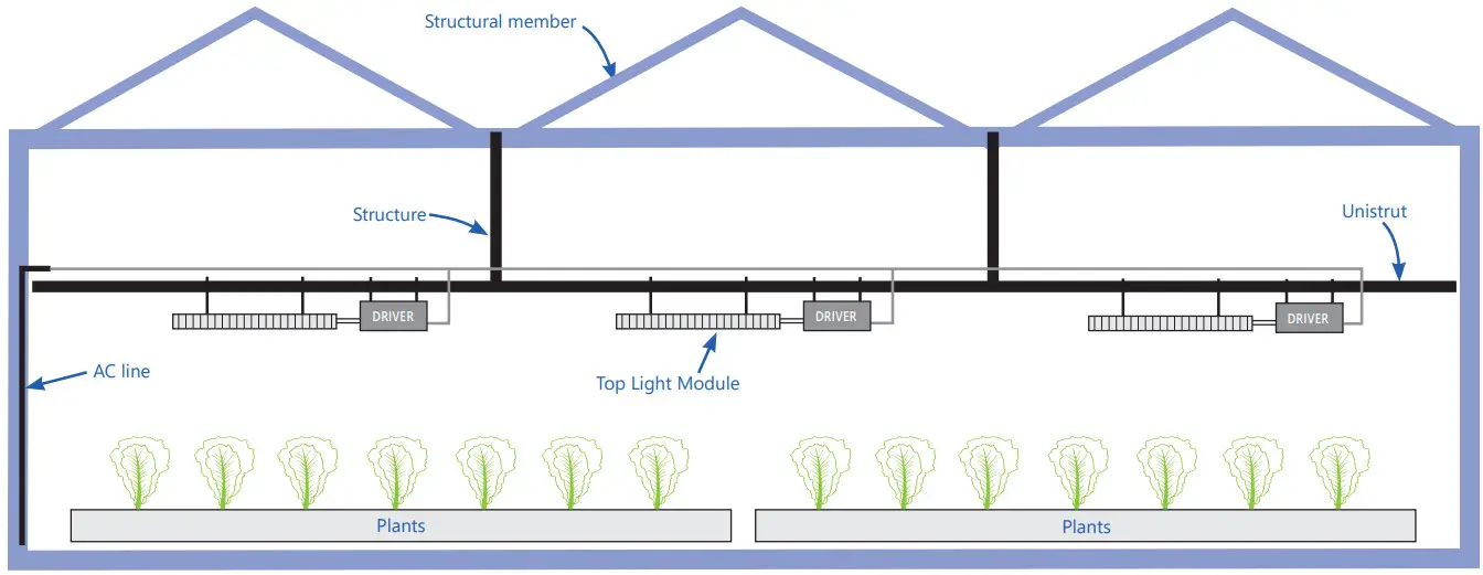 Arize L1000 Element Gen2 Horticulture LED Lighting System - Diagram
