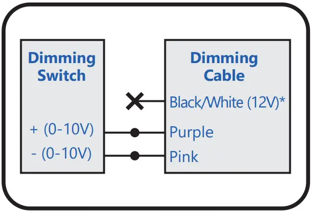 Arize L1000 Element Gen2 Horticulture LED Lighting System - Fig 15