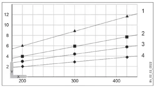 stiebel-eltron HSTP 200 Sealed unvented floor standing DHW fig 27