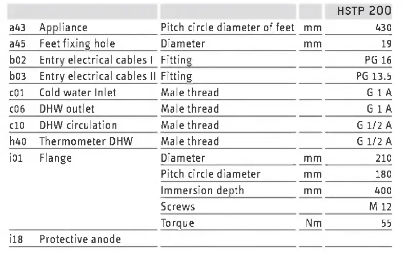 stiebel-eltron HSTP 200 Sealed unvented floor standing DHW fig 28