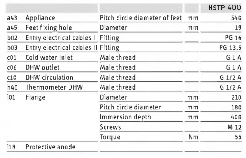 stiebel-eltron HSTP 200 Sealed unvented floor standing DHW fig 30