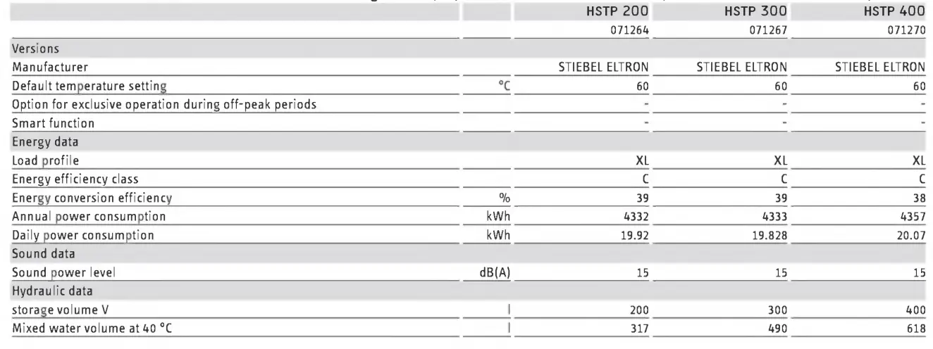 stiebel-eltron HSTP 200 Sealed unvented floor standing DHW fig 31