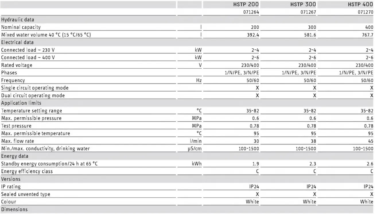 stiebel-eltron HSTP 200 Sealed unvented floor standing DHW fig 32