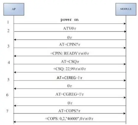 Reliance Communications RC101ML Orbic 4G Module-fig7