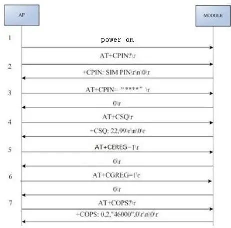 Reliance Communications RC101ML Orbic 4G Module-fig8
