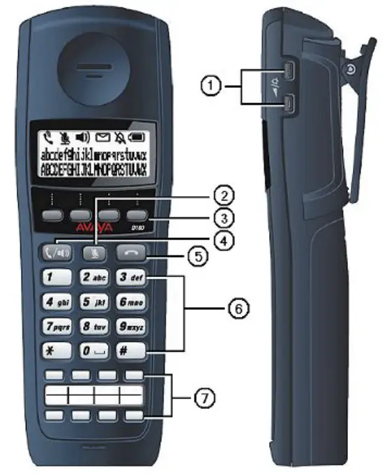 AVAYA D160 IP OFFICE DECT 160 Wireless Handset