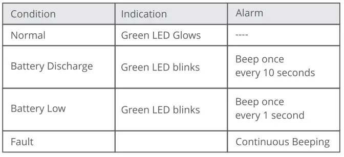 ZEBRONICS-ZEB-U725-Uninterruptible-Power-Supply-FIG-2