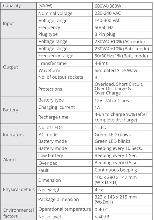 ZEBRONICS-ZEB-U725-Uninterruptible-Power-Supply-FIG-3