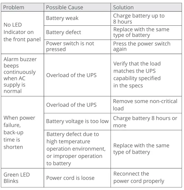 ZEBRONICS-ZEB-U725-Uninterruptible-Power-Supply-FIG-4