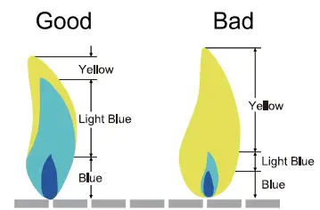 Royal-Gourmet-GA6402H-Deluxe 6-number-gas-grill-FIG-8