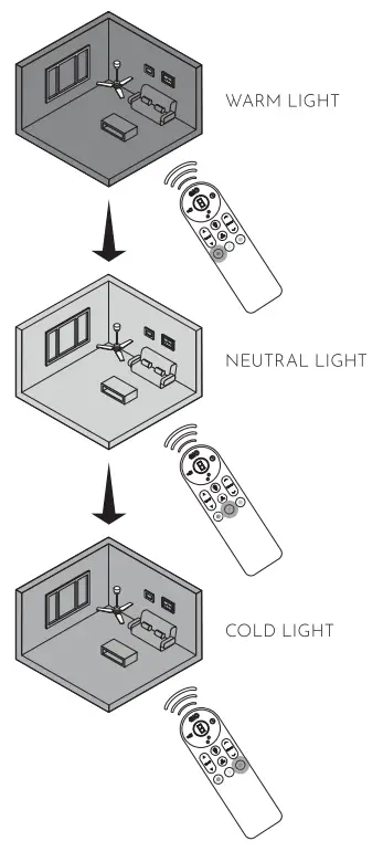 arte confort VIGO Ceiling Fan 21