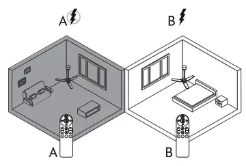 arte confort VIGO Ceiling Fan 29