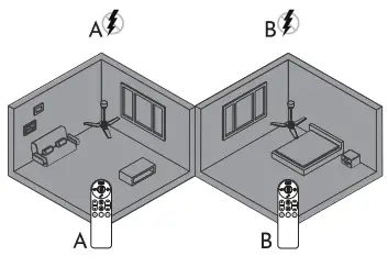arte confort VIGO Ceiling Fan 30