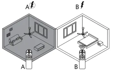 arte confort VIGO Ceiling Fan 31