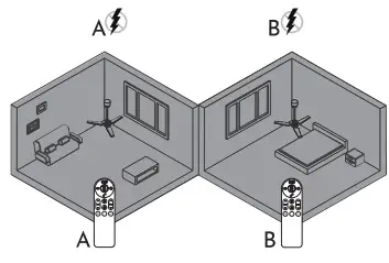 arte confort VIGO Ceiling Fan 32