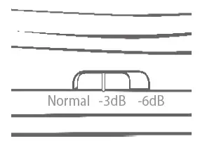 TeachLogic-IMA-540-Maxim-Receiver-Amplifier-fig-5