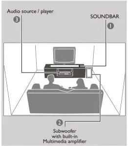 Playing the speakers and subwoofer