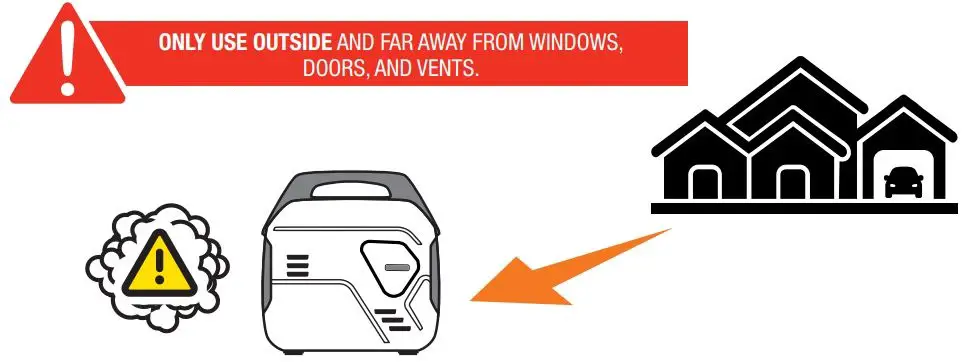 CHAMPION 201153 2500W Portable Inverter Generator User Guide - Move the generator outdoors