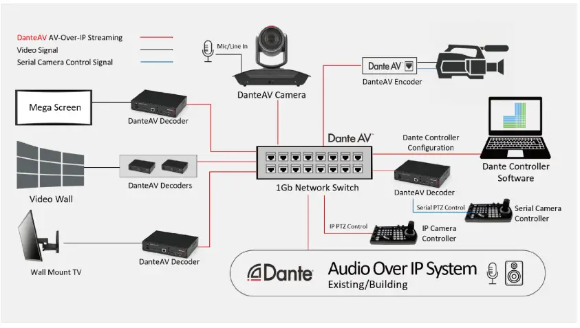 BOLiN-TECHNOLOGY D-Series-Dante-AV-Decoder-fig (29)