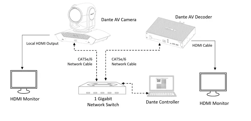 BOLiN-TECHNOLOGY D-Series-Dante-AV-Decoder-fig (30)