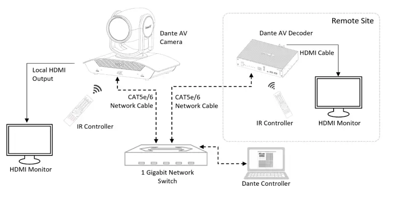 BOLiN-TECHNOLOGY D-Series-Dante-AV-Decoder-fig (31)
