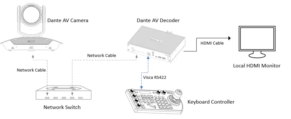 BOLiN-TECHNOLOGY D-Series-Dante-AV-Decoder-fig (36)