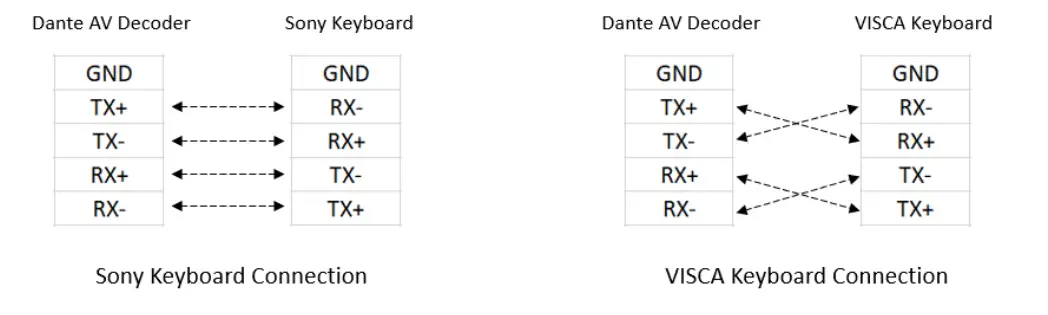 BOLiN-TECHNOLOGY D-Series-Dante-AV-Decoder-fig (37)