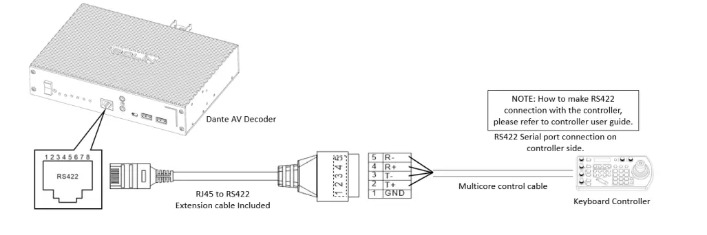 BOLiN-TECHNOLOGY D-Series-Dante-AV-Decoder-fig (38)