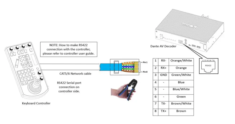 BOLiN-TECHNOLOGY D-Series-Dante-AV-Decoder-fig (39)
