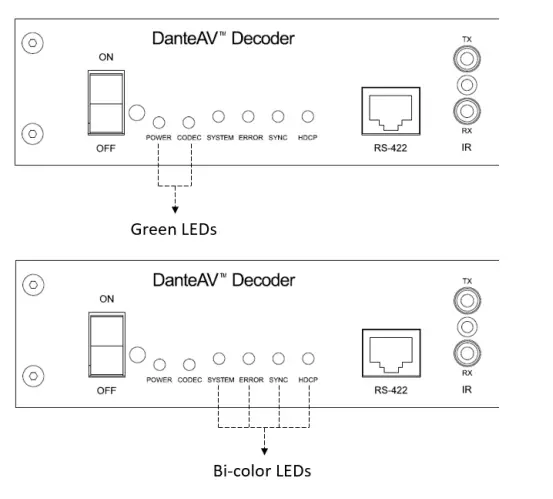 BOLiN-TECHNOLOGY D-Series-Dante-AV-Decoder-fig (42)