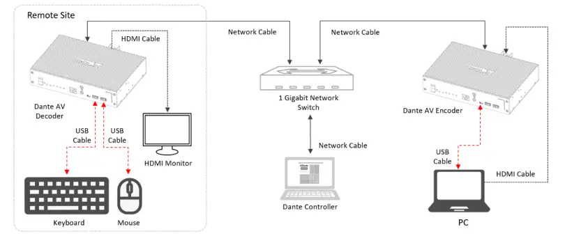BOLiN-TECHNOLOGY D-Series-Dante-AV-Decoder-fig (43)