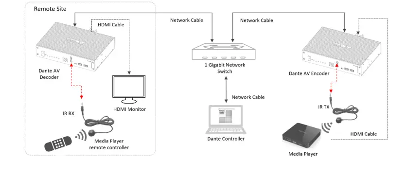 BOLiN-TECHNOLOGY D-Series-Dante-AV-Decoder-fig (44)
