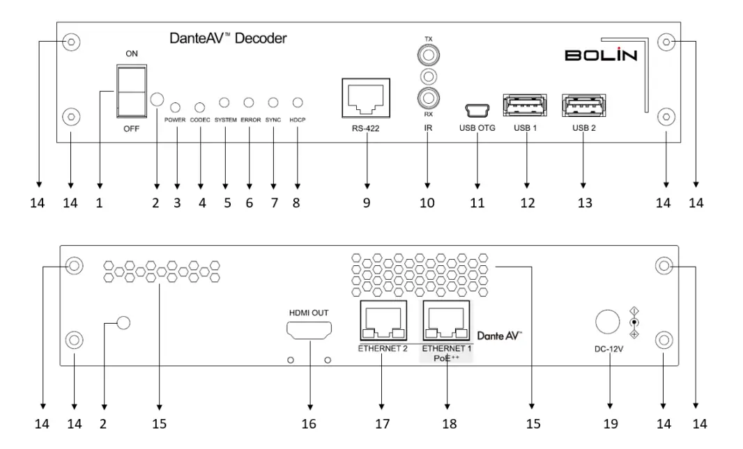 BOLiN-TECHNOLOGY D-Series-Dante-AV-Decoder-fig (5)