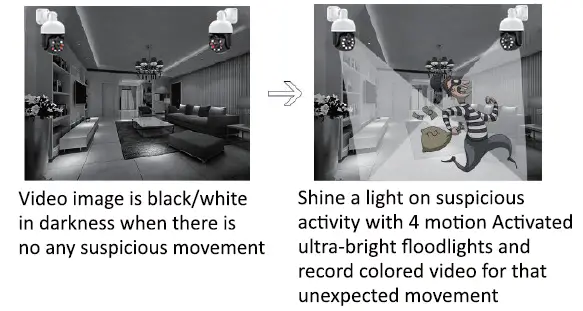 YESKAMO-PT815-3MP-PTZ-POE-Floodlight-Security-Camera-02