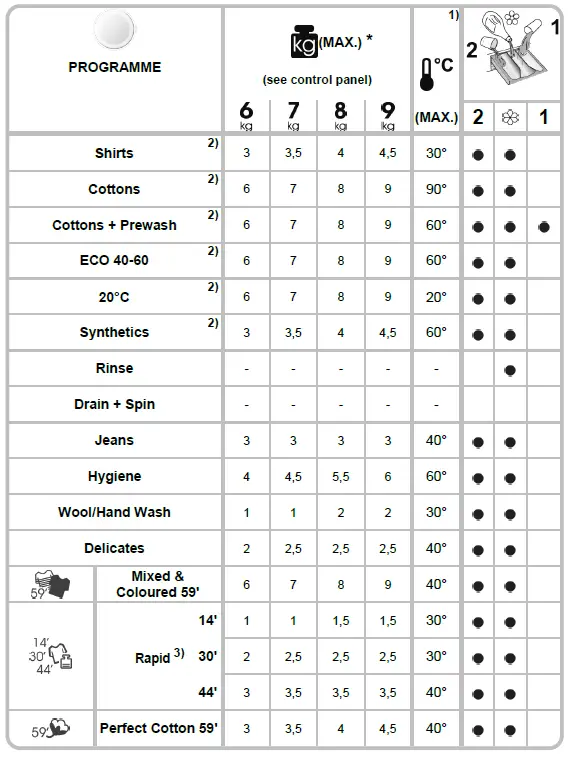 CANDY-CBW48D1BBE-1-80-Smart-Washing-Machine-FIG-10