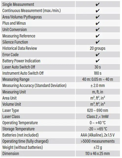 True Sense LDM01 Laser Distance Meter 20