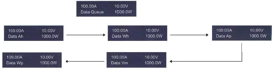 POWERTECH MS-6192 200A DC Power Meter with Anderson Connectors-1